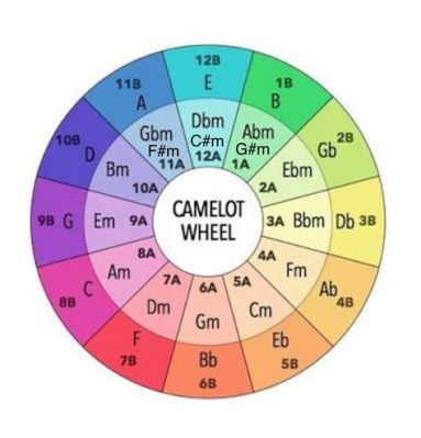 camelot meaning music: The Symphony of Emotions Through Notes