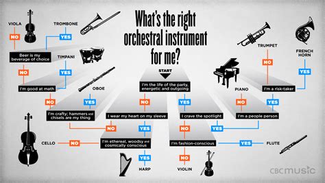 how to play classical music and the importance of mastering your instrument