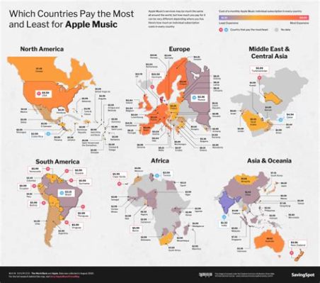 Is Apple Music or Spotify Cheaper: A Cost-Effective Music Streaming Battle Analysis