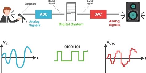 What Does DSP Stand For in Music and What It Means for Audio Processing