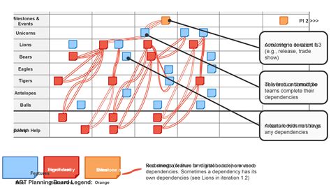 What Does the Art Planning Board Show? A Multilayered Interpretation