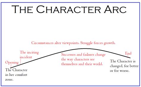 What Is an Arc in Books: Exploring the Essence of Character Development